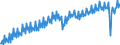 Unit of measure: Index, 2015=100 / Seasonal adjustment: Unadjusted data (i.e. neither seasonally adjusted nor calendar adjusted data) / National accounts indicator (ESA 2010): Real labour productivity per person / Geopolitical entity (reporting): Euro area (EA11-1999, EA12-2001, EA13-2007, EA15-2008, EA16-2009, EA17-2011, EA18-2014, EA19-2015, EA20-2023)