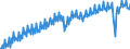 Unit of measure: Index, 2015=100 / Seasonal adjustment: Unadjusted data (i.e. neither seasonally adjusted nor calendar adjusted data) / National accounts indicator (ESA 2010): Real labour productivity per person / Geopolitical entity (reporting): Euro area - 19 countries  (2015-2022)