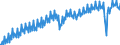 Unit of measure: Index, 2015=100 / Seasonal adjustment: Unadjusted data (i.e. neither seasonally adjusted nor calendar adjusted data) / National accounts indicator (ESA 2010): Real labour productivity per person / Geopolitical entity (reporting): Euro area - 12 countries (2001-2006)