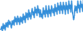 Unit of measure: Index, 2015=100 / Seasonal adjustment: Unadjusted data (i.e. neither seasonally adjusted nor calendar adjusted data) / National accounts indicator (ESA 2010): Real labour productivity per person / Geopolitical entity (reporting): Belgium