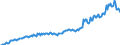 Unit of measure: Index, 2015=100 / Seasonal adjustment: Unadjusted data (i.e. neither seasonally adjusted nor calendar adjusted data) / National accounts indicator (ESA 2010): Real labour productivity per person / Geopolitical entity (reporting): Ireland