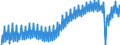 Unit of measure: Index, 2015=100 / Seasonal adjustment: Unadjusted data (i.e. neither seasonally adjusted nor calendar adjusted data) / National accounts indicator (ESA 2010): Real labour productivity per person / Geopolitical entity (reporting): Spain