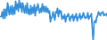 Unit of measure: Index, 2015=100 / Seasonal adjustment: Unadjusted data (i.e. neither seasonally adjusted nor calendar adjusted data) / National accounts indicator (ESA 2010): Real labour productivity per person / Geopolitical entity (reporting): Italy