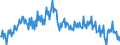 Unit of measure: Index, 2015=100 / Seasonal adjustment: Unadjusted data (i.e. neither seasonally adjusted nor calendar adjusted data) / National accounts indicator (ESA 2010): Real labour productivity per person / Geopolitical entity (reporting): Luxembourg