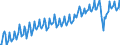 Unit of measure: Index, 2015=100 / Seasonal adjustment: Unadjusted data (i.e. neither seasonally adjusted nor calendar adjusted data) / National accounts indicator (ESA 2010): Real labour productivity per person / Geopolitical entity (reporting): Malta