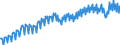 Unit of measure: Index, 2015=100 / Seasonal adjustment: Unadjusted data (i.e. neither seasonally adjusted nor calendar adjusted data) / National accounts indicator (ESA 2010): Real labour productivity per person / Geopolitical entity (reporting): Netherlands