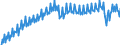 Unit of measure: Index, 2015=100 / Seasonal adjustment: Unadjusted data (i.e. neither seasonally adjusted nor calendar adjusted data) / National accounts indicator (ESA 2010): Real labour productivity per person / Geopolitical entity (reporting): Austria