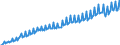 Unit of measure: Index, 2015=100 / Seasonal adjustment: Unadjusted data (i.e. neither seasonally adjusted nor calendar adjusted data) / National accounts indicator (ESA 2010): Real labour productivity per person / Geopolitical entity (reporting): Poland