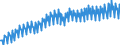 Unit of measure: Index, 2015=100 / Seasonal adjustment: Unadjusted data (i.e. neither seasonally adjusted nor calendar adjusted data) / National accounts indicator (ESA 2010): Real labour productivity per person / Geopolitical entity (reporting): Sweden