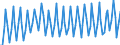 Unit of measure: Index, 2015=100 / Seasonal adjustment: Unadjusted data (i.e. neither seasonally adjusted nor calendar adjusted data) / National accounts indicator (ESA 2010): Real labour productivity per person / Geopolitical entity (reporting): Montenegro