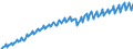 Unit of measure: Index, 2015=100 / Seasonal adjustment: Unadjusted data (i.e. neither seasonally adjusted nor calendar adjusted data) / National accounts indicator (ESA 2010): Real labour productivity per hour worked / Geopolitical entity (reporting): European Union - 28 countries (2013-2020)