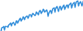 Unit of measure: Index, 2015=100 / Seasonal adjustment: Unadjusted data (i.e. neither seasonally adjusted nor calendar adjusted data) / National accounts indicator (ESA 2010): Real labour productivity per hour worked / Geopolitical entity (reporting): European Union - 15 countries (1995-2004)