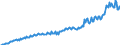 Unit of measure: Index, 2015=100 / Seasonal adjustment: Unadjusted data (i.e. neither seasonally adjusted nor calendar adjusted data) / National accounts indicator (ESA 2010): Real labour productivity per hour worked / Geopolitical entity (reporting): Ireland