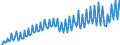 Unit of measure: Index, 2015=100 / Seasonal adjustment: Unadjusted data (i.e. neither seasonally adjusted nor calendar adjusted data) / National accounts indicator (ESA 2010): Real labour productivity per hour worked / Geopolitical entity (reporting): Croatia