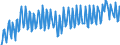 Unit of measure: Index, 2015=100 / Seasonal adjustment: Unadjusted data (i.e. neither seasonally adjusted nor calendar adjusted data) / National accounts indicator (ESA 2010): Real labour productivity per hour worked / Geopolitical entity (reporting): Italy