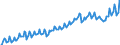 Unit of measure: Index, 2015=100 / Seasonal adjustment: Unadjusted data (i.e. neither seasonally adjusted nor calendar adjusted data) / National accounts indicator (ESA 2010): Real labour productivity per hour worked / Geopolitical entity (reporting): Malta