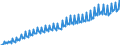 Unit of measure: Index, 2015=100 / Seasonal adjustment: Unadjusted data (i.e. neither seasonally adjusted nor calendar adjusted data) / National accounts indicator (ESA 2010): Real labour productivity per hour worked / Geopolitical entity (reporting): Poland