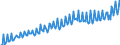 Unit of measure: Index, 2015=100 / Seasonal adjustment: Unadjusted data (i.e. neither seasonally adjusted nor calendar adjusted data) / National accounts indicator (ESA 2010): Real labour productivity per hour worked / Geopolitical entity (reporting): Portugal