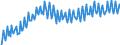 Unit of measure: Index, 2015=100 / Seasonal adjustment: Unadjusted data (i.e. neither seasonally adjusted nor calendar adjusted data) / National accounts indicator (ESA 2010): Real labour productivity per hour worked / Geopolitical entity (reporting): Norway