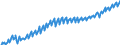 Unit of measure: Index, 2020=100 / Seasonal adjustment: Unadjusted data (i.e. neither seasonally adjusted nor calendar adjusted data) / National accounts indicator (ESA 2010): Real labour productivity per hour worked / Geopolitical entity (reporting): Serbia