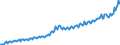 Unit of measure: Index, 2015=100 / Seasonal adjustment: Unadjusted data (i.e. neither seasonally adjusted nor calendar adjusted data) / National accounts indicator (ESA 2010): Nominal unit labour cost based on persons / Geopolitical entity (reporting): Estonia