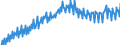 Unit of measure: Index, 2015=100 / Seasonal adjustment: Unadjusted data (i.e. neither seasonally adjusted nor calendar adjusted data) / National accounts indicator (ESA 2010): Nominal unit labour cost based on persons / Geopolitical entity (reporting): Greece