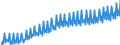 Unit of measure: Index, 2015=100 / Seasonal adjustment: Unadjusted data (i.e. neither seasonally adjusted nor calendar adjusted data) / National accounts indicator (ESA 2010): Nominal unit labour cost based on persons / Geopolitical entity (reporting): Italy