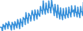 Unit of measure: Index, 2015=100 / Seasonal adjustment: Unadjusted data (i.e. neither seasonally adjusted nor calendar adjusted data) / National accounts indicator (ESA 2010): Nominal unit labour cost based on persons / Geopolitical entity (reporting): Cyprus