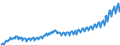 Unit of measure: Index, 2020=100 / Seasonal adjustment: Unadjusted data (i.e. neither seasonally adjusted nor calendar adjusted data) / National accounts indicator (ESA 2010): Nominal unit labour cost based on persons / Geopolitical entity (reporting): Lithuania