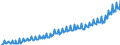 Unit of measure: Index, 2020=100 / Seasonal adjustment: Unadjusted data (i.e. neither seasonally adjusted nor calendar adjusted data) / National accounts indicator (ESA 2010): Nominal unit labour cost based on persons / Geopolitical entity (reporting): Luxembourg