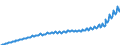 Unit of measure: Index, 2020=100 / Seasonal adjustment: Unadjusted data (i.e. neither seasonally adjusted nor calendar adjusted data) / National accounts indicator (ESA 2010): Nominal unit labour cost based on persons / Geopolitical entity (reporting): Hungary