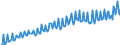 Index, 2015=100 / Unadjusted data (i.e. neither seasonally adjusted nor calendar adjusted data) / Real labour productivity per hour worked / Portugal