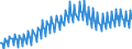 Index, 2015=100 / Unadjusted data (i.e. neither seasonally adjusted nor calendar adjusted data) / Nominal unit labour cost based on persons / Cyprus