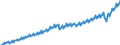 Maßeinheit: Jeweilige Preise, Euro pro Kopf / Saisonbereinigung: Unbereinigte Daten (d.h. weder saisonbereinigte noch kalenderbereinigte Daten) / Volkswirtschaftliche Gesamtrechnungen Indikator (ESVG 2010): Bruttoinlandsprodukt zu Marktpreisen / Geopolitische Meldeeinheit: Europäische Union - 27 Länder (ab 2020)