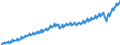 Maßeinheit: Jeweilige Preise, Euro pro Kopf / Saisonbereinigung: Unbereinigte Daten (d.h. weder saisonbereinigte noch kalenderbereinigte Daten) / Volkswirtschaftliche Gesamtrechnungen Indikator (ESVG 2010): Bruttoinlandsprodukt zu Marktpreisen / Geopolitische Meldeeinheit: Euroraum - 20 Länder (ab 2023)