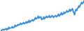 Maßeinheit: Jeweilige Preise, Euro pro Kopf / Saisonbereinigung: Unbereinigte Daten (d.h. weder saisonbereinigte noch kalenderbereinigte Daten) / Volkswirtschaftliche Gesamtrechnungen Indikator (ESVG 2010): Bruttoinlandsprodukt zu Marktpreisen / Geopolitische Meldeeinheit: Euroraum - 19 Länder (2015-2022)