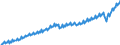 Maßeinheit: Jeweilige Preise, Euro pro Kopf / Saisonbereinigung: Unbereinigte Daten (d.h. weder saisonbereinigte noch kalenderbereinigte Daten) / Volkswirtschaftliche Gesamtrechnungen Indikator (ESVG 2010): Bruttoinlandsprodukt zu Marktpreisen / Geopolitische Meldeeinheit: Euroraum - 12 Länder (2001-2006)