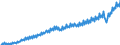 Maßeinheit: Jeweilige Preise, Euro pro Kopf / Saisonbereinigung: Unbereinigte Daten (d.h. weder saisonbereinigte noch kalenderbereinigte Daten) / Volkswirtschaftliche Gesamtrechnungen Indikator (ESVG 2010): Bruttoinlandsprodukt zu Marktpreisen / Geopolitische Meldeeinheit: Belgien