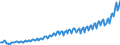 Maßeinheit: Jeweilige Preise, Euro pro Kopf / Saisonbereinigung: Unbereinigte Daten (d.h. weder saisonbereinigte noch kalenderbereinigte Daten) / Volkswirtschaftliche Gesamtrechnungen Indikator (ESVG 2010): Bruttoinlandsprodukt zu Marktpreisen / Geopolitische Meldeeinheit: Bulgarien