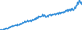 Unit of measure: Current prices, euro per capita / Seasonal adjustment: Unadjusted data (i.e. neither seasonally adjusted nor calendar adjusted data) / National accounts indicator (ESA 2010): Gross domestic product at market prices / Geopolitical entity (reporting): Denmark