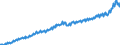 Maßeinheit: Jeweilige Preise, Euro pro Kopf / Saisonbereinigung: Unbereinigte Daten (d.h. weder saisonbereinigte noch kalenderbereinigte Daten) / Volkswirtschaftliche Gesamtrechnungen Indikator (ESVG 2010): Bruttoinlandsprodukt zu Marktpreisen / Geopolitische Meldeeinheit: Dänemark