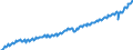 Maßeinheit: Jeweilige Preise, Euro pro Kopf / Saisonbereinigung: Unbereinigte Daten (d.h. weder saisonbereinigte noch kalenderbereinigte Daten) / Volkswirtschaftliche Gesamtrechnungen Indikator (ESVG 2010): Bruttoinlandsprodukt zu Marktpreisen / Geopolitische Meldeeinheit: Deutschland