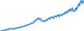 Maßeinheit: Jeweilige Preise, Euro pro Kopf / Saisonbereinigung: Unbereinigte Daten (d.h. weder saisonbereinigte noch kalenderbereinigte Daten) / Volkswirtschaftliche Gesamtrechnungen Indikator (ESVG 2010): Bruttoinlandsprodukt zu Marktpreisen / Geopolitische Meldeeinheit: Estland