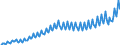 Maßeinheit: Jeweilige Preise, Euro pro Kopf / Saisonbereinigung: Unbereinigte Daten (d.h. weder saisonbereinigte noch kalenderbereinigte Daten) / Volkswirtschaftliche Gesamtrechnungen Indikator (ESVG 2010): Bruttoinlandsprodukt zu Marktpreisen / Geopolitische Meldeeinheit: Kroatien