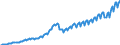 Maßeinheit: Jeweilige Preise, Euro pro Kopf / Saisonbereinigung: Unbereinigte Daten (d.h. weder saisonbereinigte noch kalenderbereinigte Daten) / Volkswirtschaftliche Gesamtrechnungen Indikator (ESVG 2010): Bruttoinlandsprodukt zu Marktpreisen / Geopolitische Meldeeinheit: Lettland