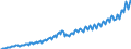 Maßeinheit: Jeweilige Preise, Euro pro Kopf / Saisonbereinigung: Unbereinigte Daten (d.h. weder saisonbereinigte noch kalenderbereinigte Daten) / Volkswirtschaftliche Gesamtrechnungen Indikator (ESVG 2010): Bruttoinlandsprodukt zu Marktpreisen / Geopolitische Meldeeinheit: Litauen