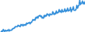 Maßeinheit: Jeweilige Preise, Euro pro Kopf / Saisonbereinigung: Unbereinigte Daten (d.h. weder saisonbereinigte noch kalenderbereinigte Daten) / Volkswirtschaftliche Gesamtrechnungen Indikator (ESVG 2010): Bruttoinlandsprodukt zu Marktpreisen / Geopolitische Meldeeinheit: Luxemburg