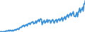 Maßeinheit: Jeweilige Preise, Euro pro Kopf / Saisonbereinigung: Unbereinigte Daten (d.h. weder saisonbereinigte noch kalenderbereinigte Daten) / Volkswirtschaftliche Gesamtrechnungen Indikator (ESVG 2010): Bruttoinlandsprodukt zu Marktpreisen / Geopolitische Meldeeinheit: Ungarn