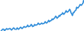 Maßeinheit: Jeweilige Preise, Euro pro Kopf / Saisonbereinigung: Unbereinigte Daten (d.h. weder saisonbereinigte noch kalenderbereinigte Daten) / Volkswirtschaftliche Gesamtrechnungen Indikator (ESVG 2010): Bruttoinlandsprodukt zu Marktpreisen / Geopolitische Meldeeinheit: Malta