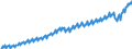 Maßeinheit: Jeweilige Preise, Euro pro Kopf / Saisonbereinigung: Unbereinigte Daten (d.h. weder saisonbereinigte noch kalenderbereinigte Daten) / Volkswirtschaftliche Gesamtrechnungen Indikator (ESVG 2010): Bruttoinlandsprodukt zu Marktpreisen / Geopolitische Meldeeinheit: Österreich